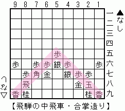 ˂̒ԁE