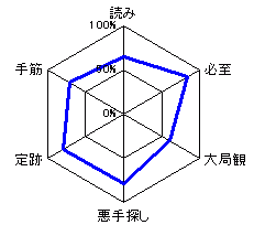 킽̎̓[_[`[g