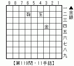 119