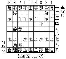 Γc