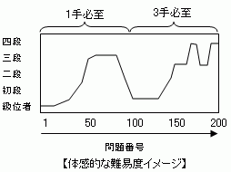 ̊IȓՓx