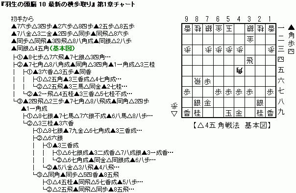 10 1́i4܊pj`[g