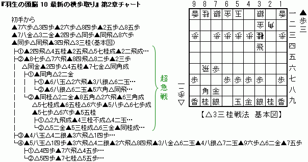 10 2́i3Ojj`[g