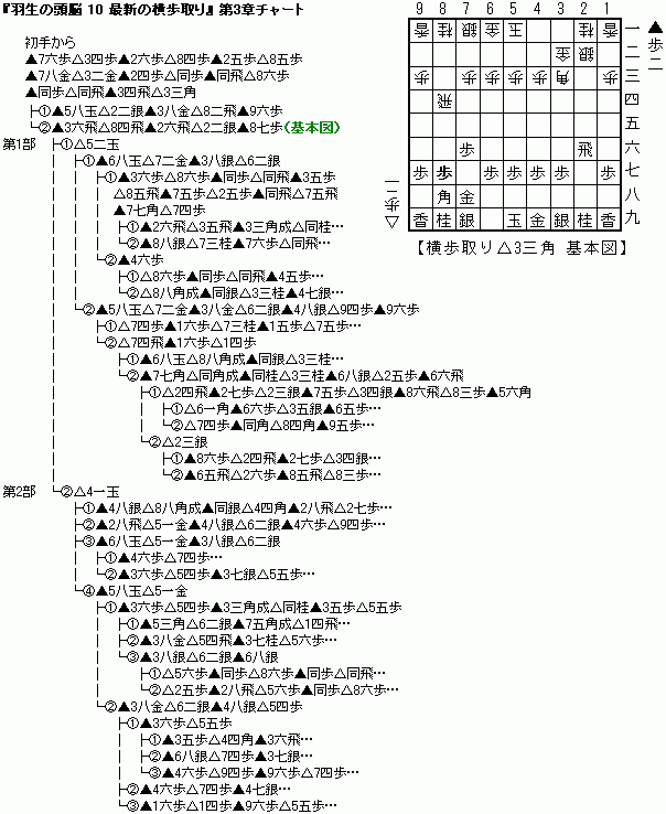 10 3́i3Opj`[g