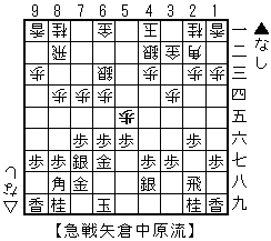 急戦矢倉中原流