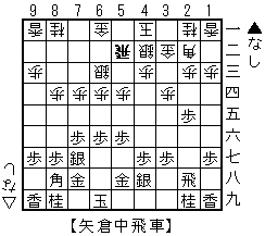 矢倉中飛車