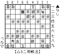 △6二飛戦法