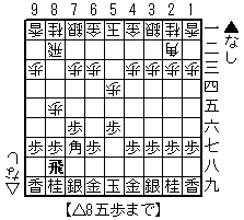 {}