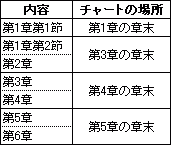 `[g̏ꏊ