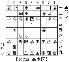 2 {}