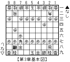 第3章基本図