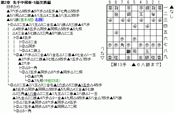 2̓`[g