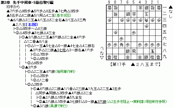 3̓`[g