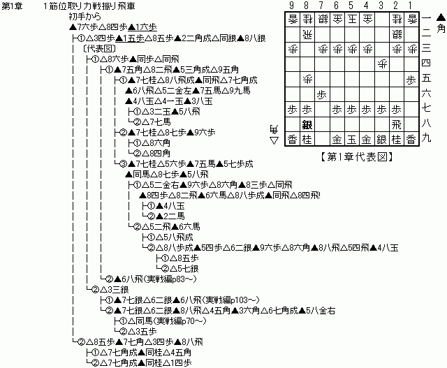 1̓`[g
