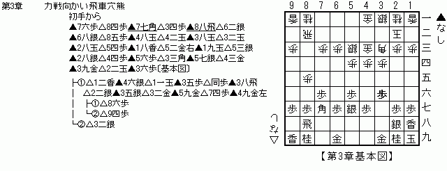 3̓`[g