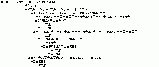 1̓`[g