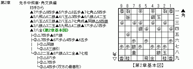 2̓`[g
