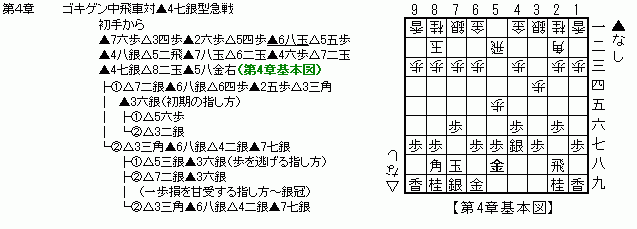 4̓`[g