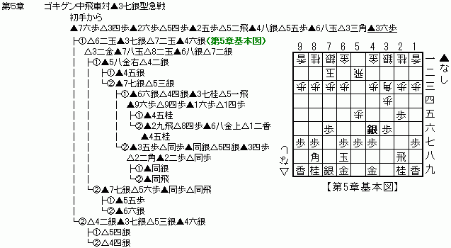 5̓`[g