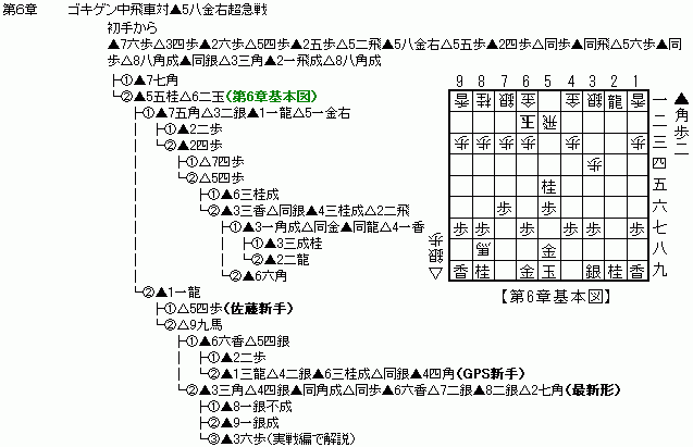6̓`[g