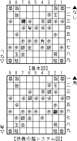 eVXe
