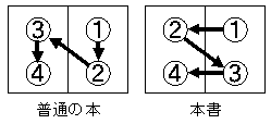 v|Cgu